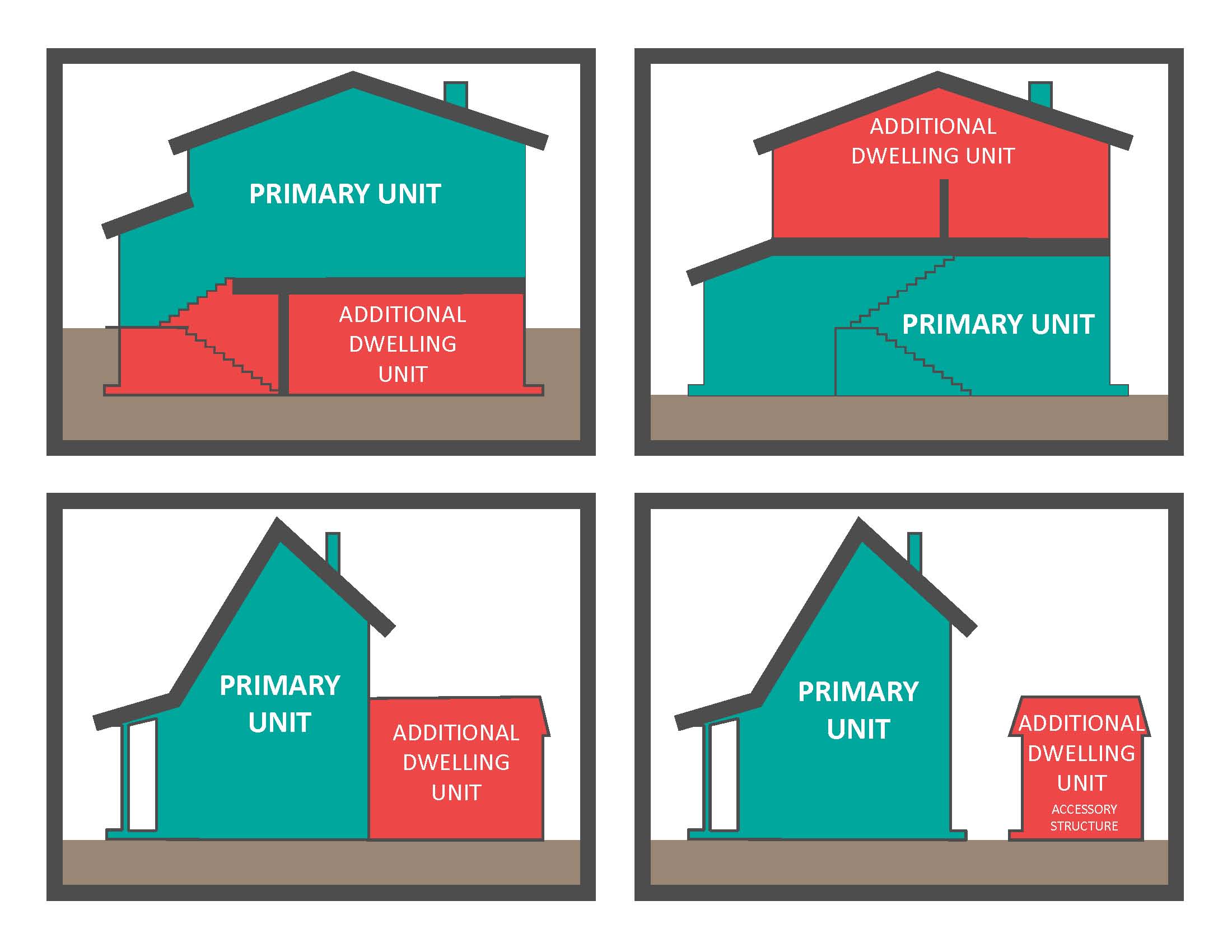 Additional Dwelling Unit / Second Residential Unit Graphic