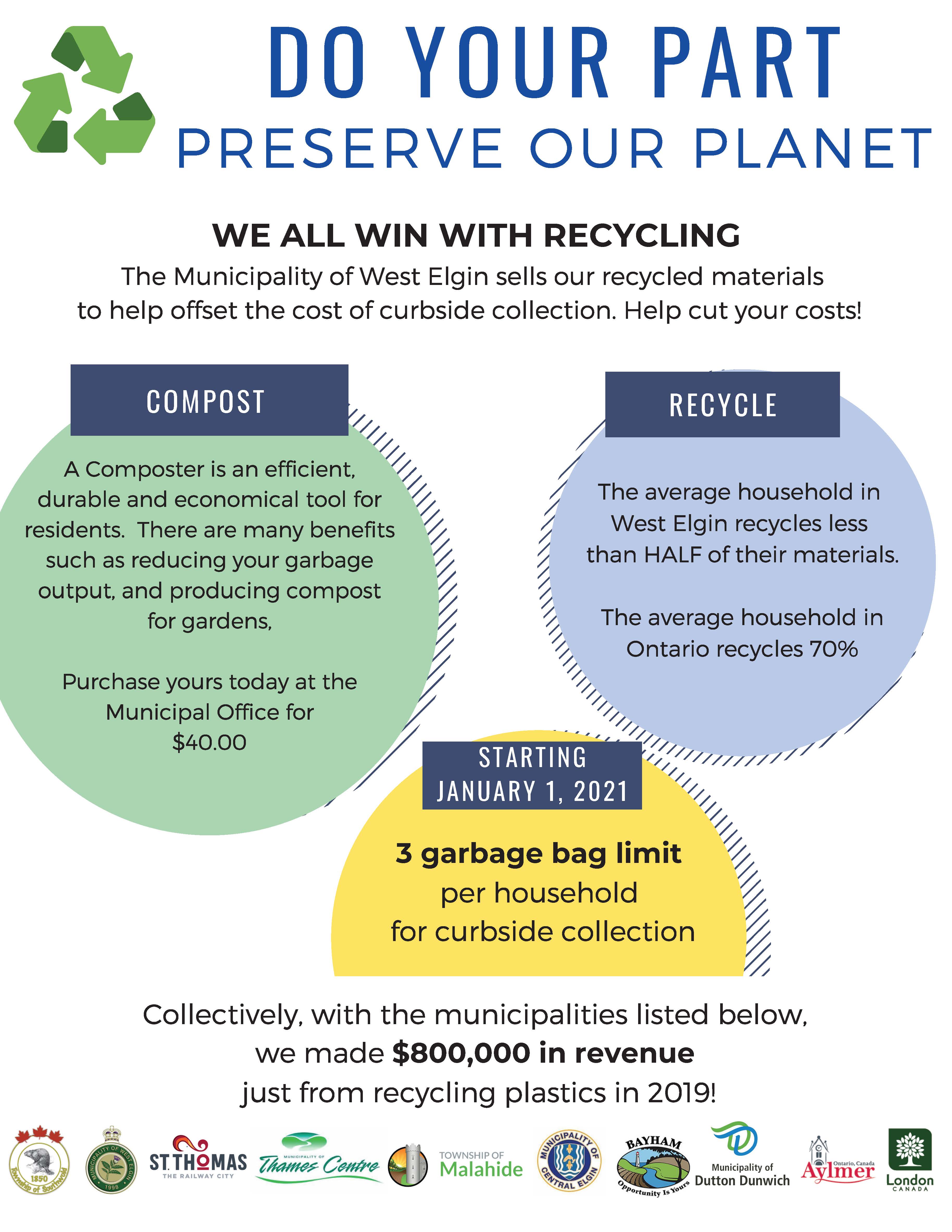 Information on recycling