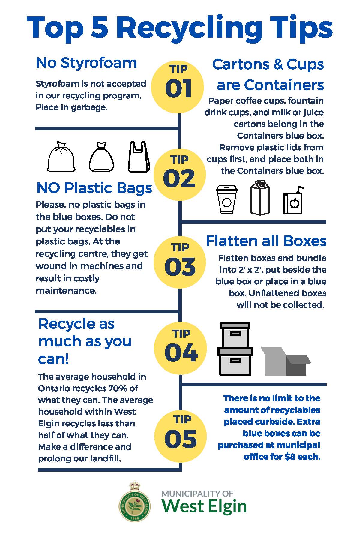 Garbage Collection Route Information - Municipality of West Elgin