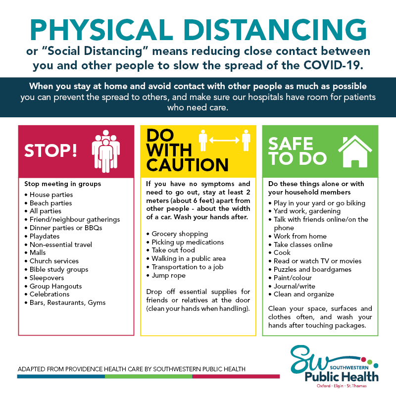 Guide to Social distancing