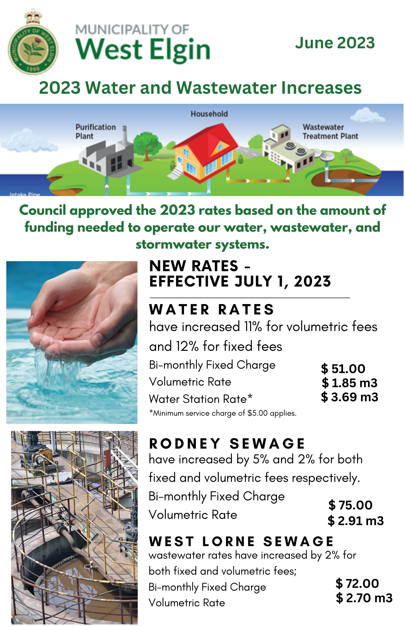 Water and Sewer Municipality of West Elgin